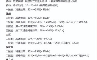 王者荣耀装备更新，王者更新的装备