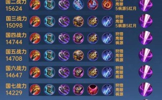 王者荣耀凯经典玩法 - 王者凯打法