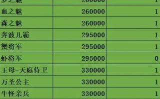 鬼来了攻略，鬼来了游戏