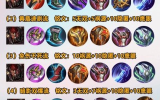 王者荣耀典韦出装顺序 - 王者荣耀典韦出装顺序最新