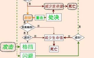 王者荣耀连击王的技巧与策略