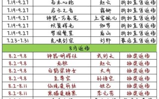 王者荣耀复活教学，王者荣耀复活教学视频