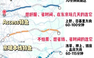 成田机场攻略 - 成田机场全名