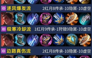 王者荣耀的吕布出装 - 王者荣耀的吕布出装是什么