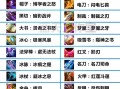 王者荣耀如何购买装备，王者荣耀购买装备栏界面怎么调