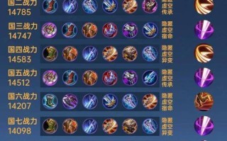 王者荣耀哪吒极品出装，王者荣耀哪吒最强出装2020年