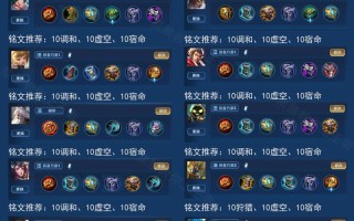 王者荣耀出装辅助器，王者辅助出装图