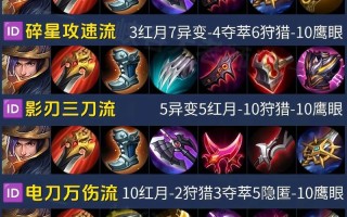 王者荣耀甄姬装备，王者荣耀甄姬装备怎么出