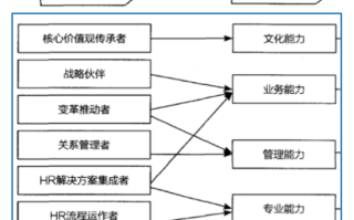 王者荣耀出装怎么买:提高游戏胜率的关键