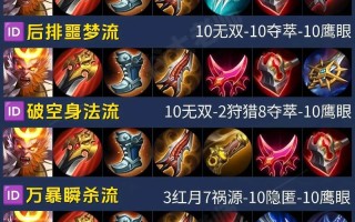 王者荣耀什么是出装备（王者荣耀什么叫出装备）
