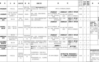 王者荣耀罪出装教学：打造强力装备，助您在战场上脱颖而出