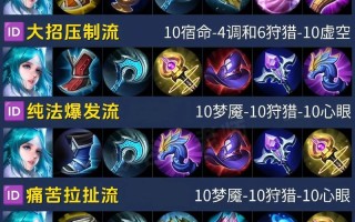 王者荣耀自定义出装，王者荣耀自定义出装保存
