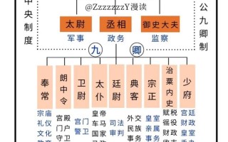 秦始皇朝1.05攻略 - 秦始皇游戏攻略