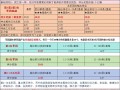 魔域虚空岛攻略 - 魔域虚空塔道具是怎么弄的