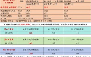 魔域虚空岛攻略 - 魔域虚空塔道具是怎么弄的