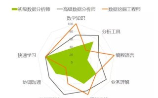 王者荣耀中的段正淳教学策略