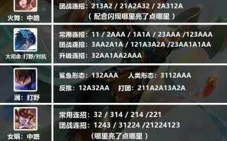 王者荣耀英雄教学在哪（王者 英雄教学）