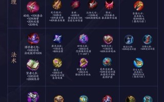 王者荣耀装备是什么（王者荣耀装备的含义）