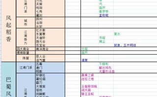 剑网三资历攻略，剑网三资历金怎么拿