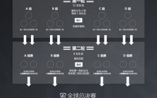 王者荣耀排位赛攻略：提升你的游戏技巧和胜率