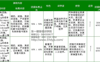 揭秘：用户热议的王者荣耀教学资源