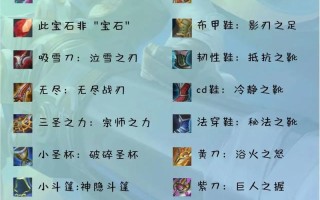 王者荣耀装备术语 - 王者荣耀装备名词详解