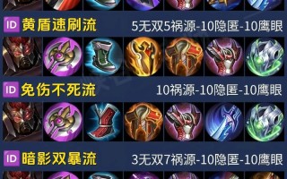王者荣耀典韦最牛出装，王者荣耀典韦最牛出装最新