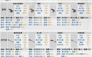 最后的神迹中文攻略，最后的神迹流程攻略