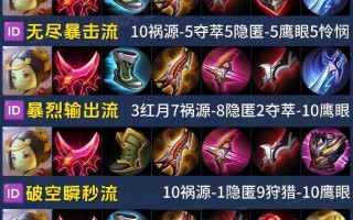 王者荣耀鲁班装备方案 - 王者荣耀鲁班用什么装备