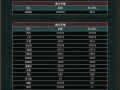 打县城攻略，攻打一个县城需要多少兵力