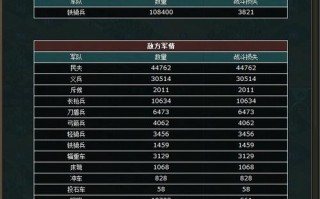打县城攻略，攻打一个县城需要多少兵力