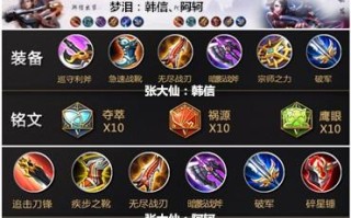 王者荣耀大仙出装秀：