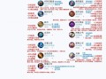 王者荣耀物抗装备 - 王者里物抗是什么