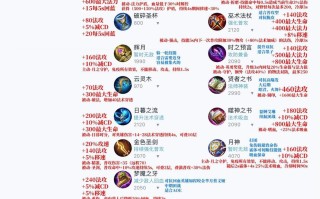 王者荣耀物抗装备 - 王者里物抗是什么