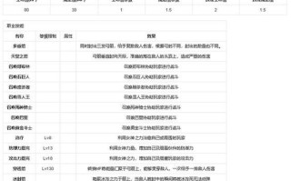 奇迹mu新手升级攻略（奇迹mu升级最快的职业）