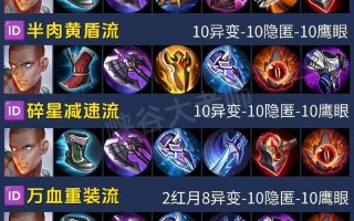 王者荣耀达摩装备 - 王者荣耀达摩出装推荐 暴力输出六神装