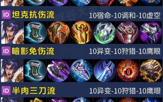 王者荣耀新手怎么出装，王者荣耀新手怎么出装技巧