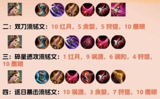 王者荣耀s7虞姬出装（虞姬出装视频）