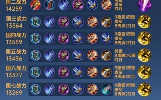 王者荣耀吕布大神出装（2020年王者荣耀吕布最强出装）