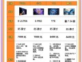 购买电视攻略 - 买电视应该怎么买