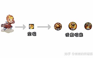 王者荣耀教学帖子（王者荣耀教材视频教学）