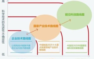 提升游戏策略：深入解析用户提交的“王者荣耀教学开科技”