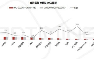 王者荣耀棋牌玩法攻略，王者荣耀棋牌怎么玩才能赢