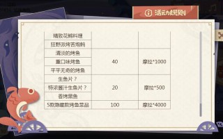 重口味攻略，口味比较重的食物