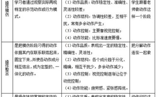 深入了解王者荣耀：新能力教学的关键要素