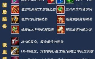 王者荣耀重复买装备，王者荣耀重复买装备有用吗