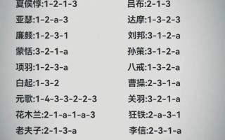 上单王者荣耀教学，王者荣耀上单教程