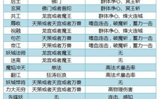 神武40攻略（神武4120级剧情）