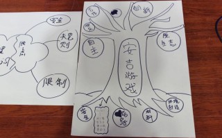 深入了解: 用户提交的关键词：王者荣耀改地区教学