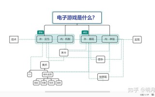 王者荣耀28层教学：策略与技巧篇